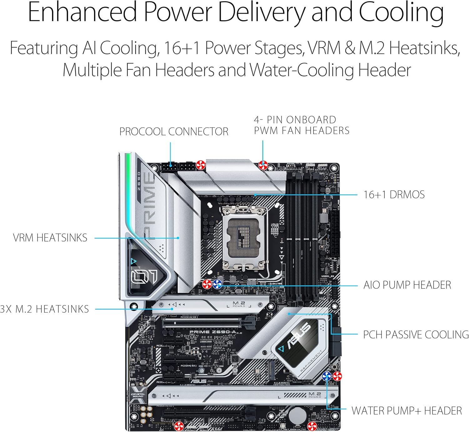 ASUS Prime Z690-A Motherboard 3 ASUS Prime Z690-A Motherboard - صورة 3
