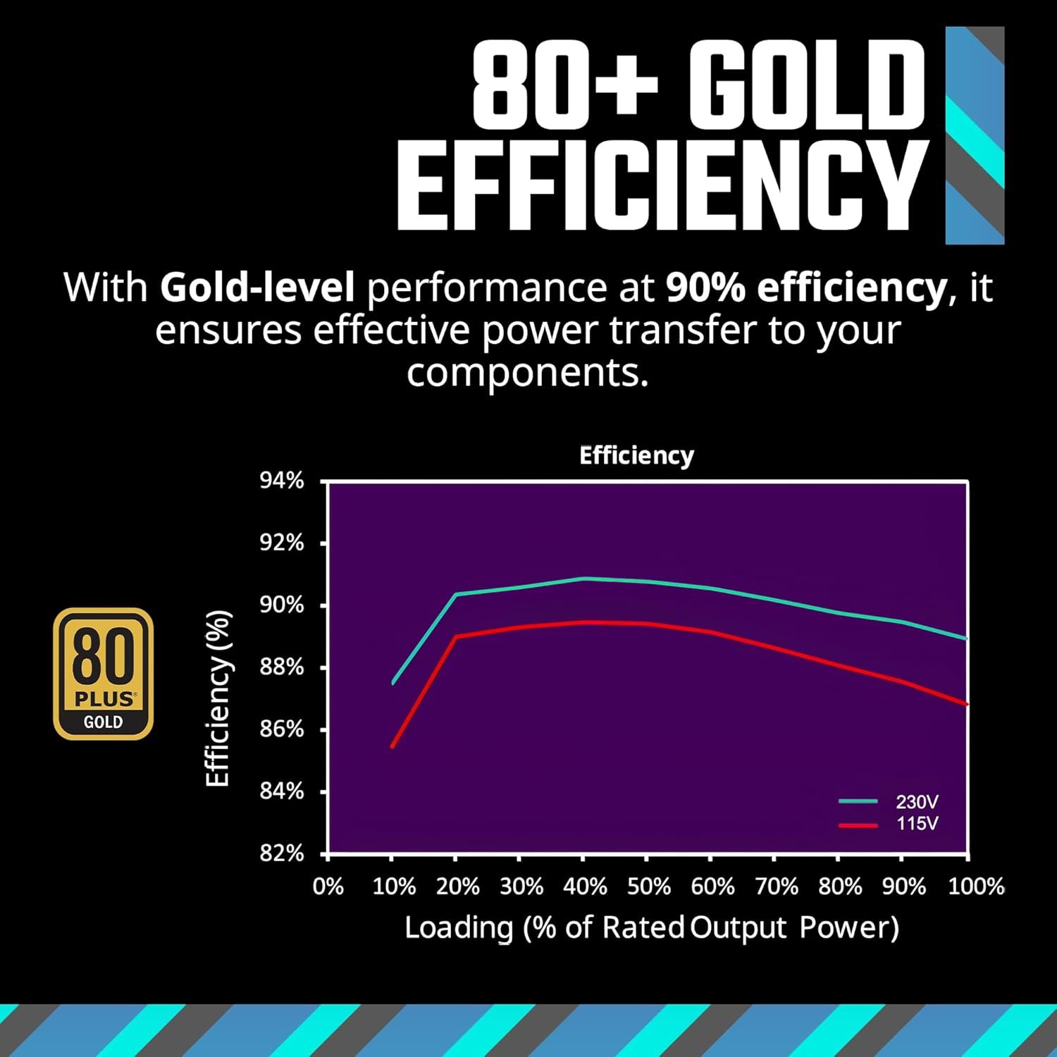 CoolerMaster 750W Gold Full Modular V2 Power Supply 3 CoolerMaster 750W Gold Full Modular V2 Power Supply - Image 3