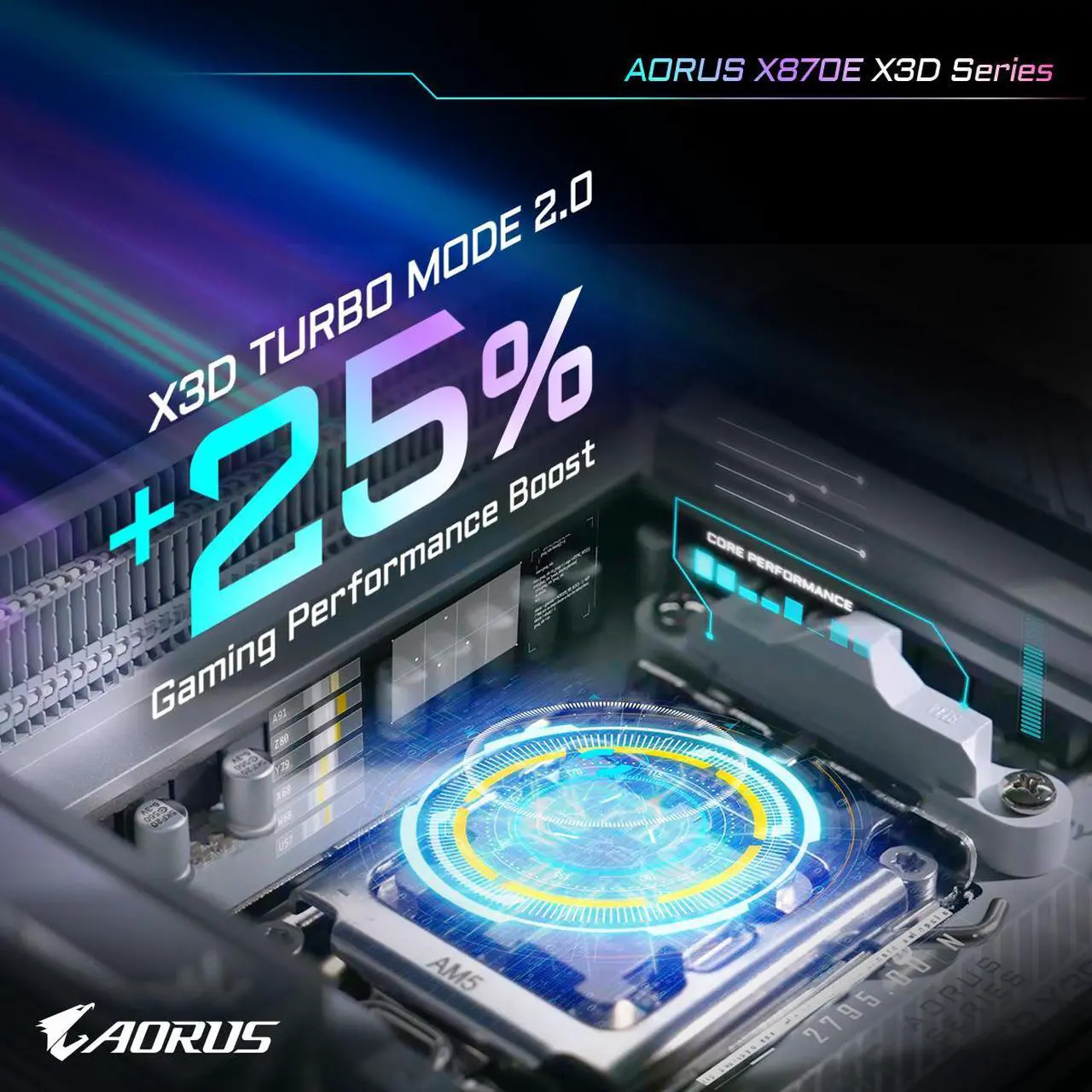 GIGABYTE X870E AORUS MASTER X3D ICE AM5 AMD X870E ATX Motherboard - Image 4