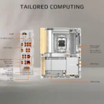 GIGABYTE X870E AERO X3D WOOD AMD AM5 LGA 1718 Motherboard, ATX, Supports AMD Ryzen 9000/8000/7000 Series Processors, DDR5, 16+2+2 Total Power Phase, 4x M.2, PCIe 5.0, USB4 Type-C, WIFI7, Dual 5 GbE LAN, PCIe EZ-Latch Plus