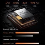 KAMRUI E3B Mini PC with AMD Ryzen 5 7430U (Beat 5500U, up to 4.3GHz), 16GB DDR4 512GB M.2 SSD Mini Computer, Mini Gaming PC with USB Type-C Supports Triple 4K Display, WiFi 6, BT 5.2