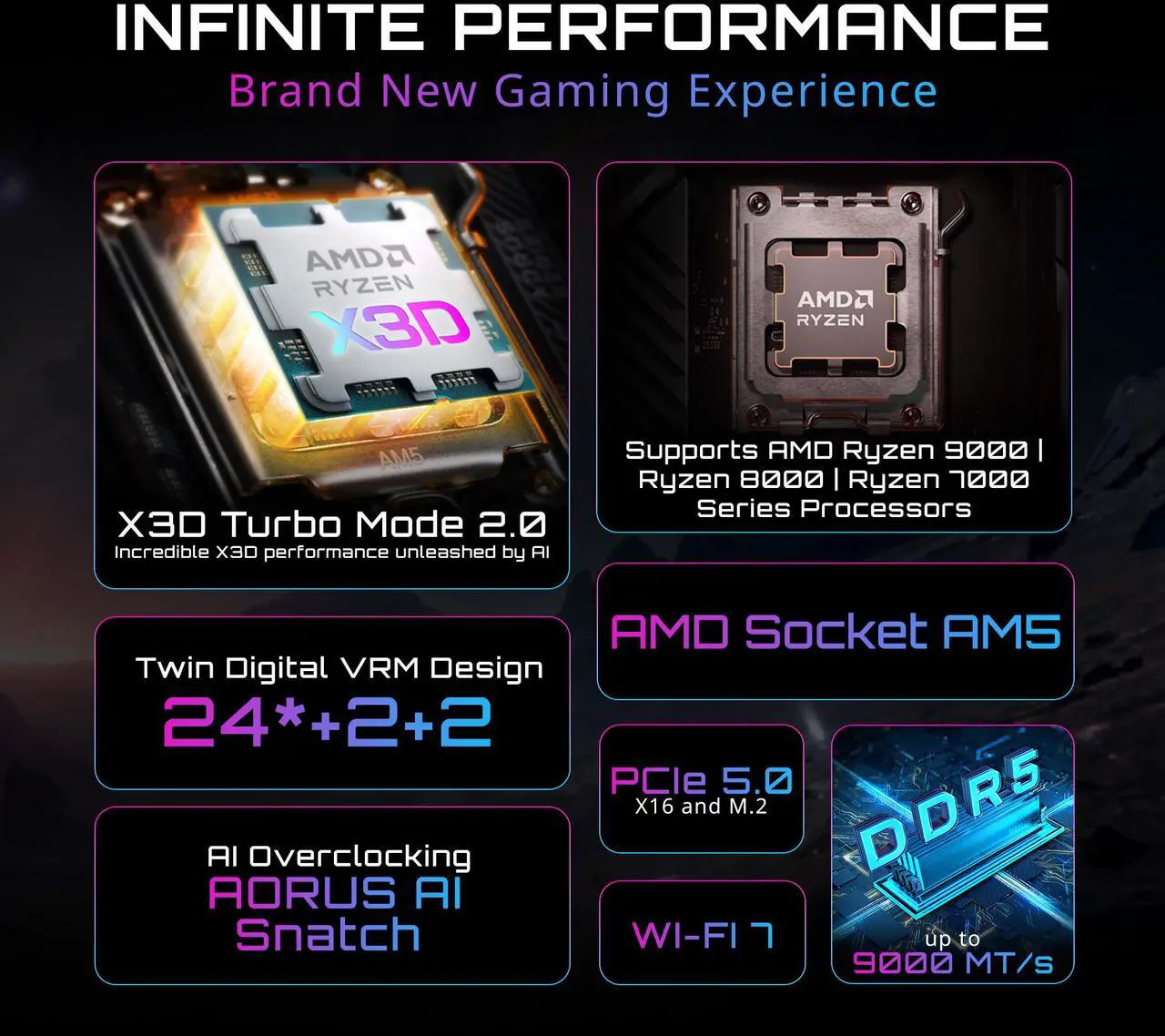 GIGABYTE X870E AORUS XTREME X3D AI TOP MotherBoard 2 GIGABYTE X870E AORUS XTREME X3D AI TOP - صورة 2