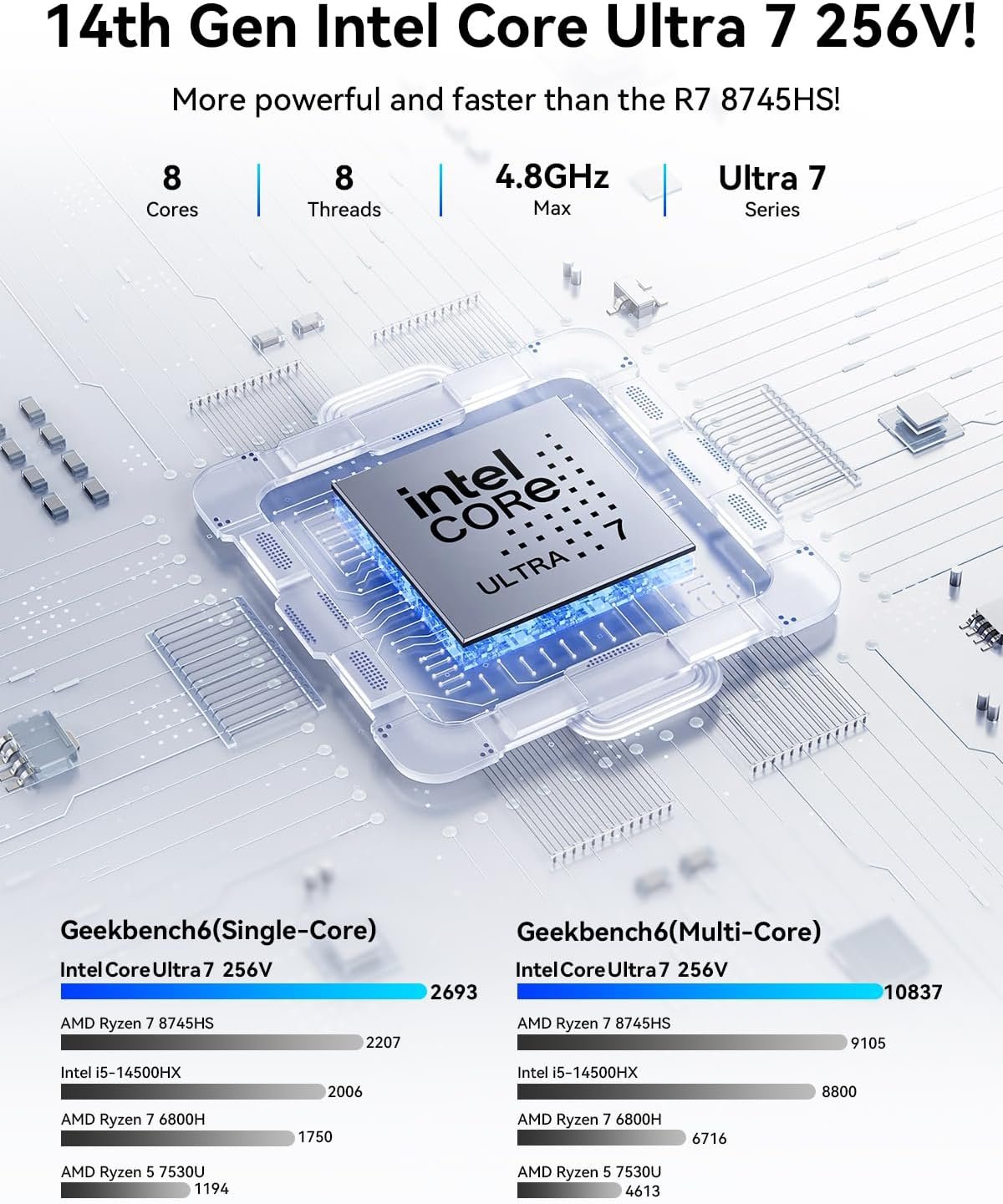GMKtec AI Mini PC Gaming Desktop - Image 4