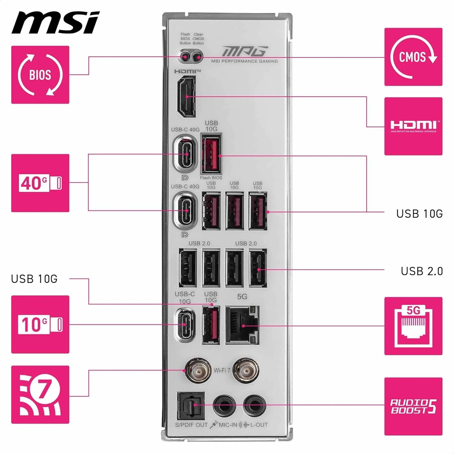 MSI MPG X870E Edge TI WiFi Motherboard 5 MSI MPG X870E Edge TI WiFi Motherboard - صورة 5
