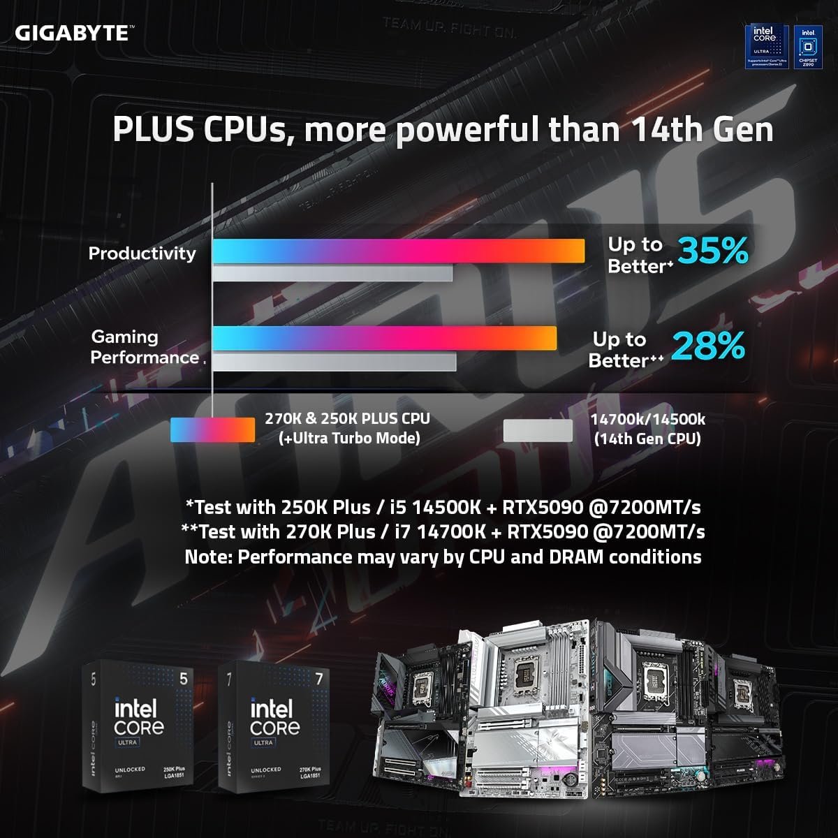 GIGABYTE Z890 EAGLE WIFI7 PLUS Intel LGA 1851 ATX Motherboard 4 GIGABYTE Z890 EAGLE WIFI7 PLUS Intel LGA 1851 ATX Motherboard 4