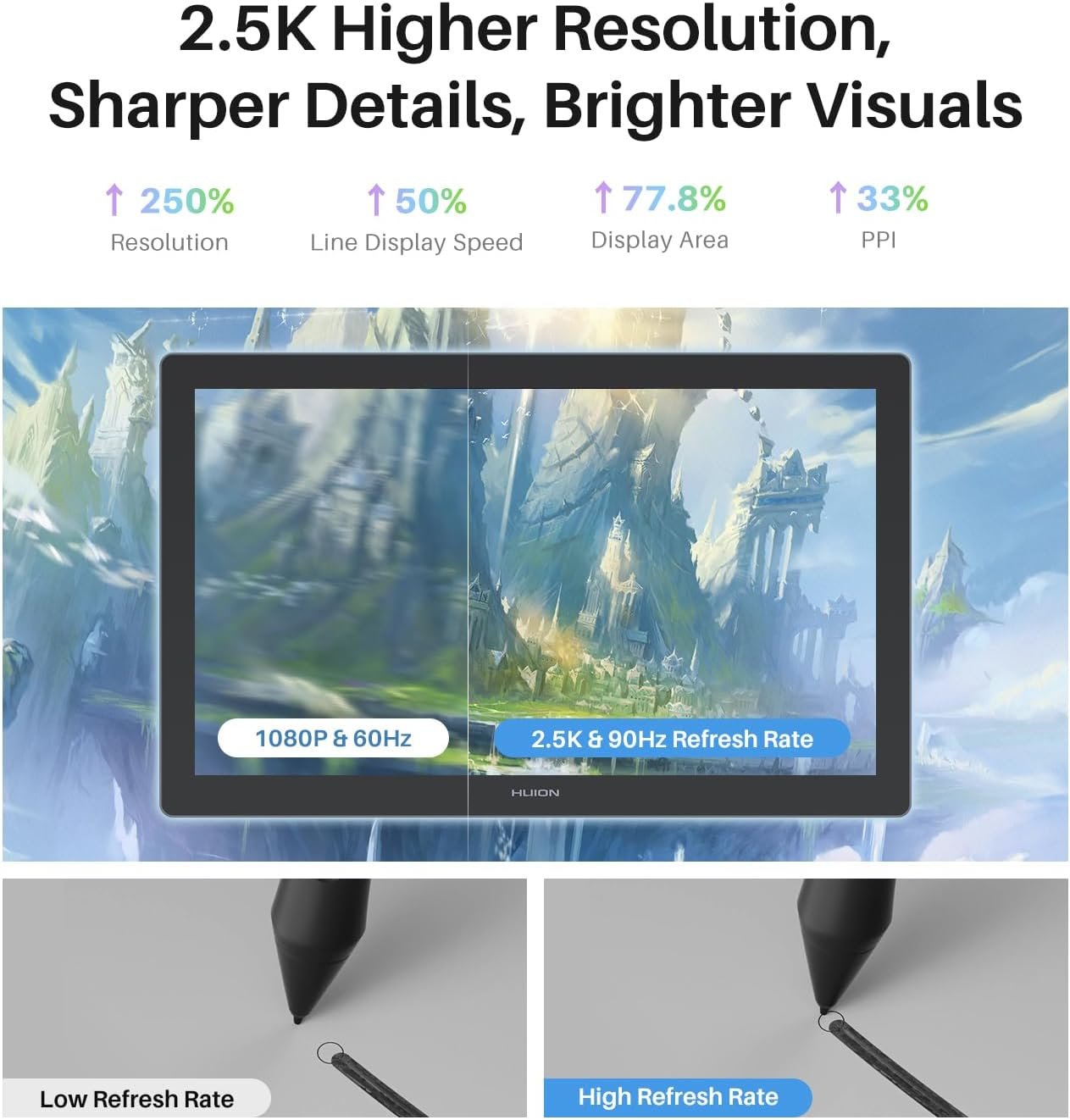 HUION Kamvas 22 (Gen 3) 21.5" Drawing Tablet with Screen 2 HUION Kamvas 22 (Gen 3) 21.5" Drawing Tablet with Screen 2