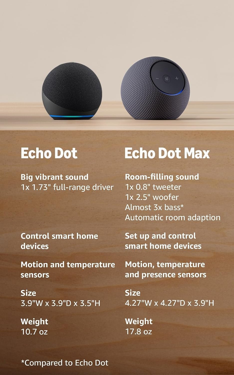 Amazon Echo Dot (5th Gen, 2022) Smart Speaker with Alexa - Charcoal 3 أمازون Echo Dot الجيل الخامس - صورة 3
