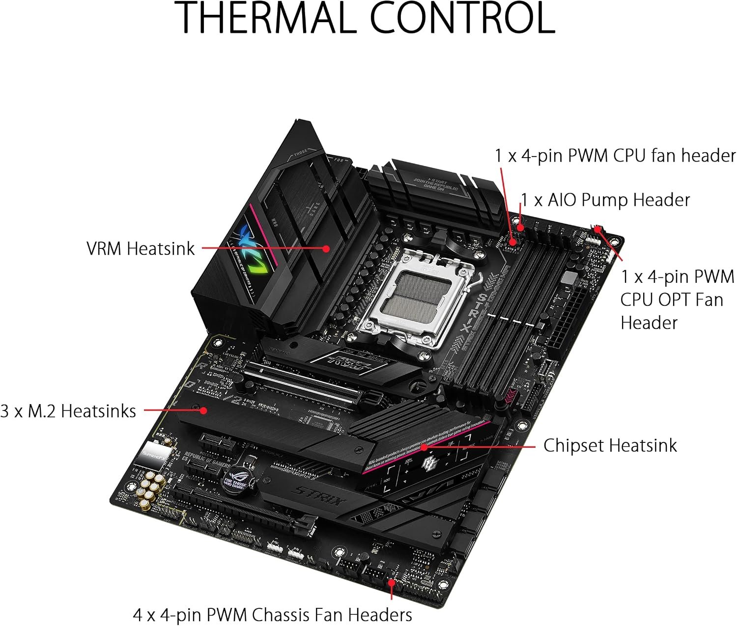 ASUS ROG STRIX B650E-F GAMING WIFI AMD AM5 ATX Motherboard, DDR5, PCIe 5.0, Wi-Fi 6E 3 ASUS ROG STRIX B650E-F GAMING WIFI - صورة 3