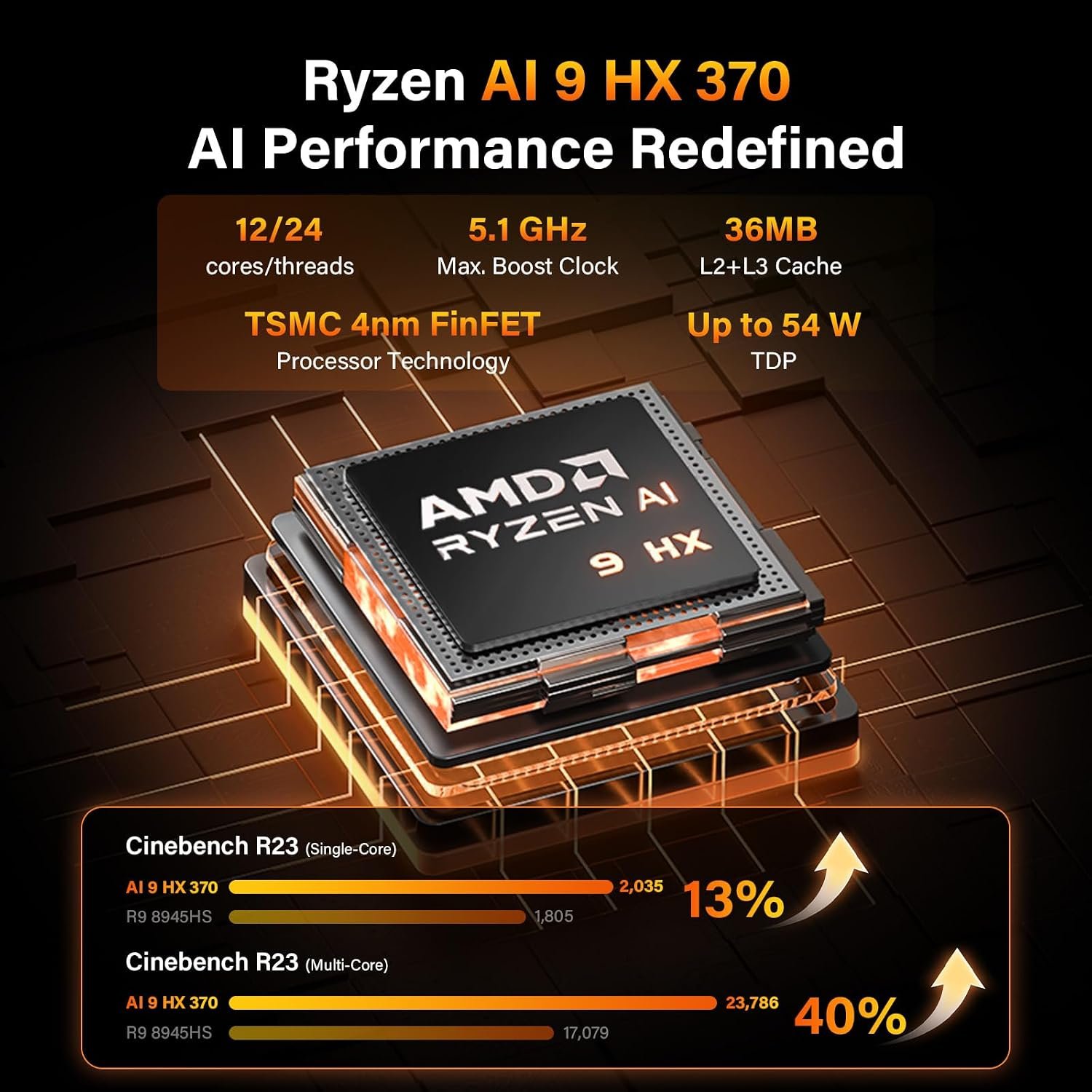 GEEKOM A9 Max AI Mini PC AMD Ryzen AI 9 HX 370 32GB DDR5 2TB SSD 2 GEEKOM A9 Max Ryzen AI 9 HX 370 - صورة 2