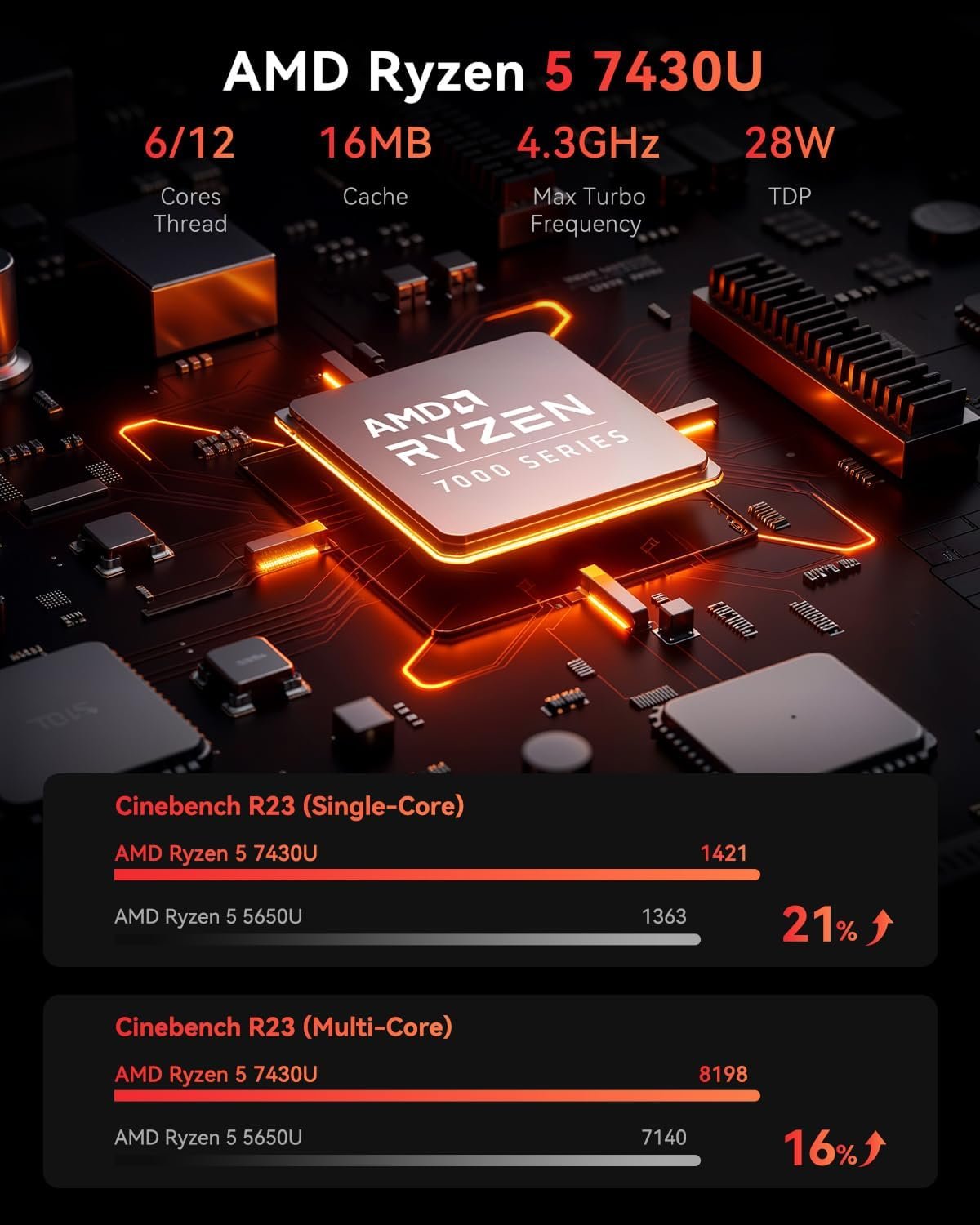 KAMRUI E3B Mini PC AMD Ryzen 5 7430U 16GB RAM 512GB SSD 3 KAMRUI E3B Ryzen 5 7430U ميني PC - صورة 3