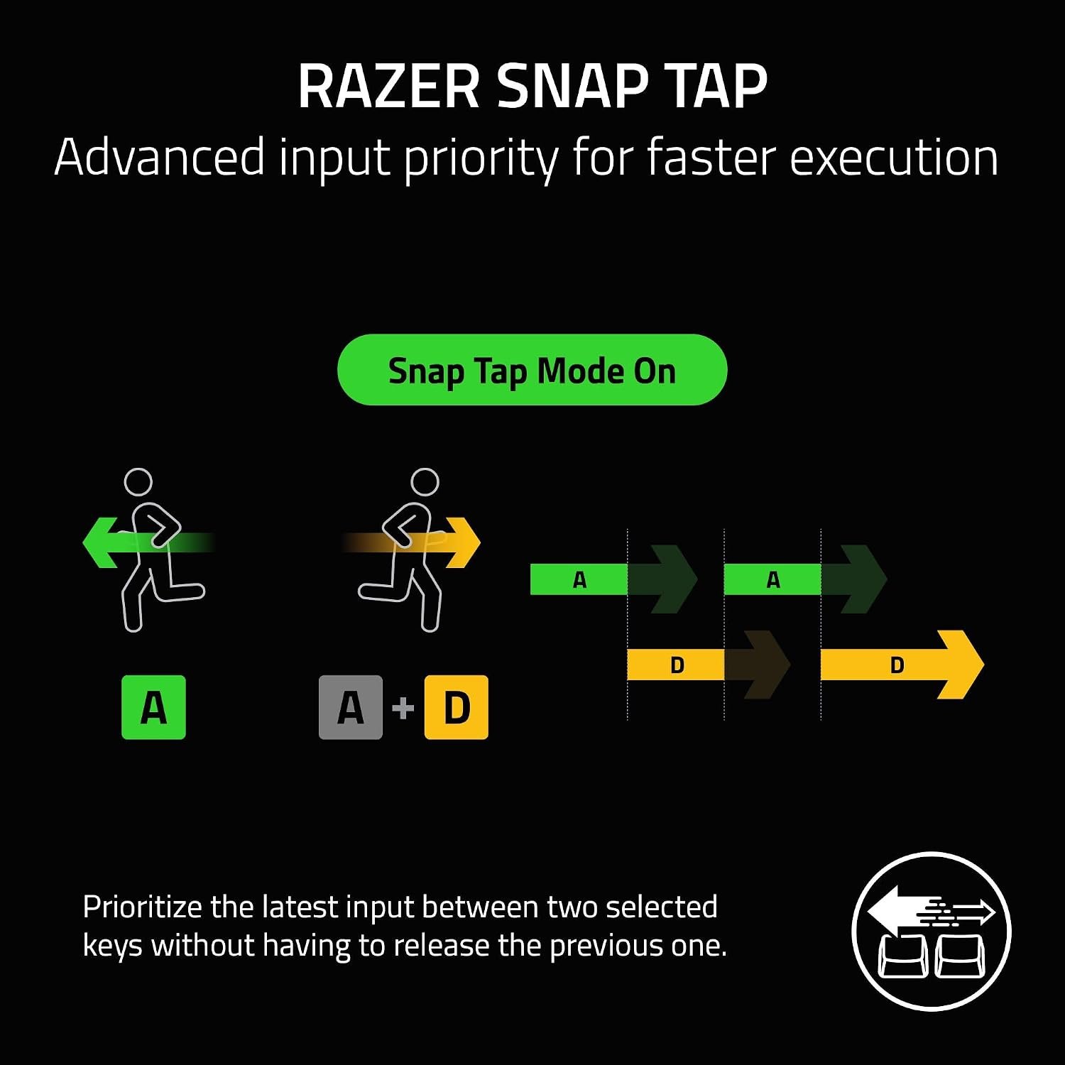 Razer Huntsman V3 Pro Mini 60% Analog Optical Esports Gaming Keyboard - White 3 Razer Huntsman V3 Pro Mini أبيض - صورة 3